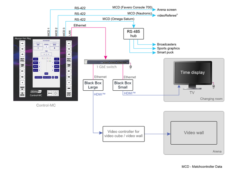 Possible use of Control-MC